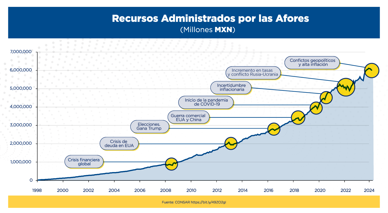 recursos administrados 