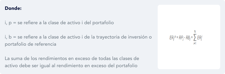 Metodología para determinar el Error de Seguimiento, paso 2