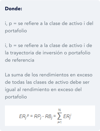 Metodología para determinar el Error de Seguimiento, paso 2