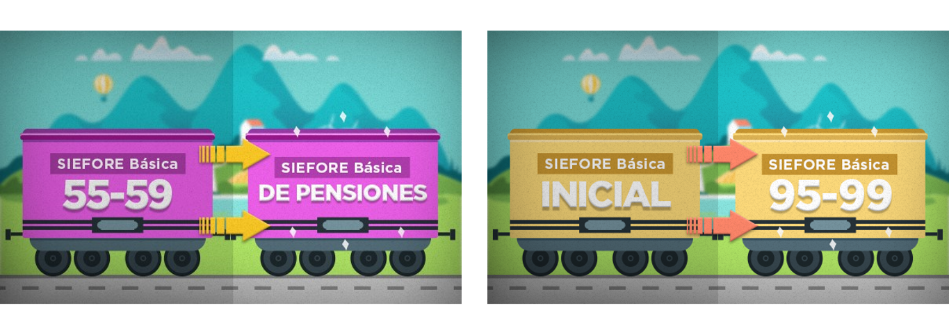 evolución de las siefores