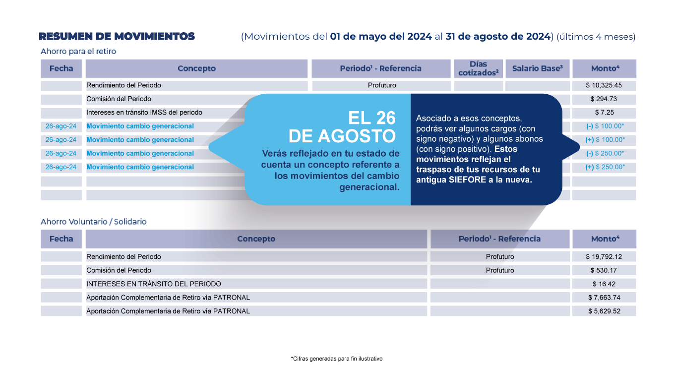 Estado de cuenta quinquenal